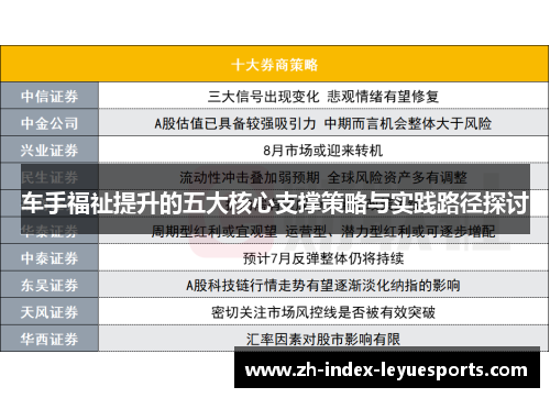 车手福祉提升的五大核心支撑策略与实践路径探讨