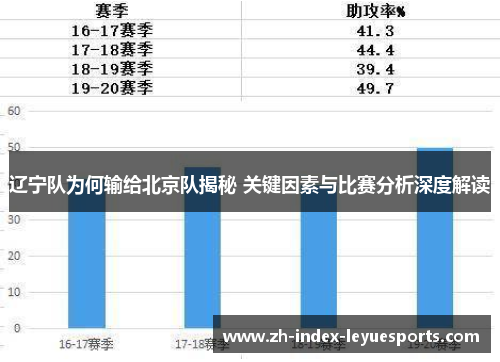 辽宁队为何输给北京队揭秘 关键因素与比赛分析深度解读 辽宁队为何输给北京队揭秘 关键因素与比赛分析深度解读