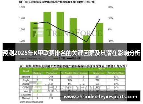 预测2025年K甲联赛排名的关键因素及其潜在影响分析