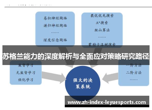 苏格兰能力的深度解析与全面应对策略研究路径