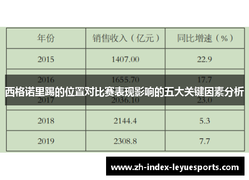 西格诺里踢的位置对比赛表现影响的五大关键因素分析