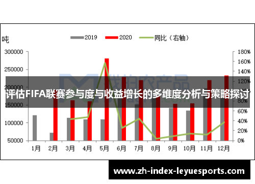 评估FIFA联赛参与度与收益增长的多维度分析与策略探讨