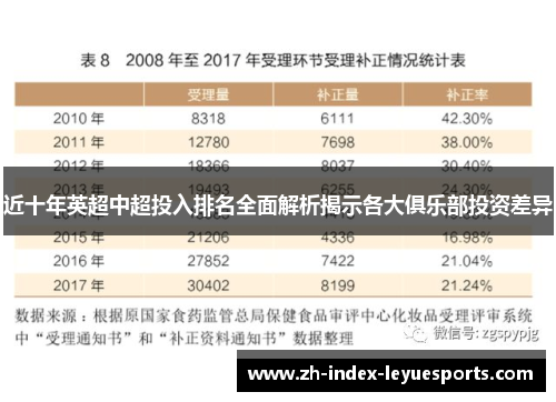 近十年英超中超投入排名全面解析揭示各大俱乐部投资差异