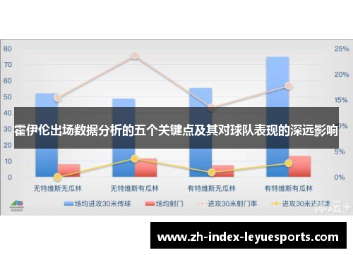 霍伊伦出场数据分析的五个关键点及其对球队表现的深远影响 霍伊伦出场数据分析的五个关键点及其对球队表现的深远影响